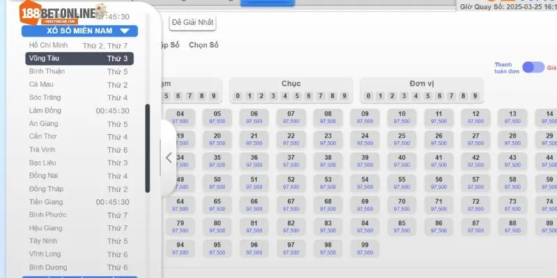 21 tỉnh, thành phố quay thưởng xổ số miền Nam 