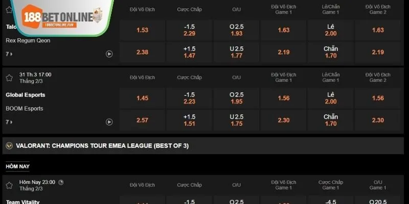 Cược tổng điểm đòi hỏi kỹ năng phân tích các yếu tố liên quan 