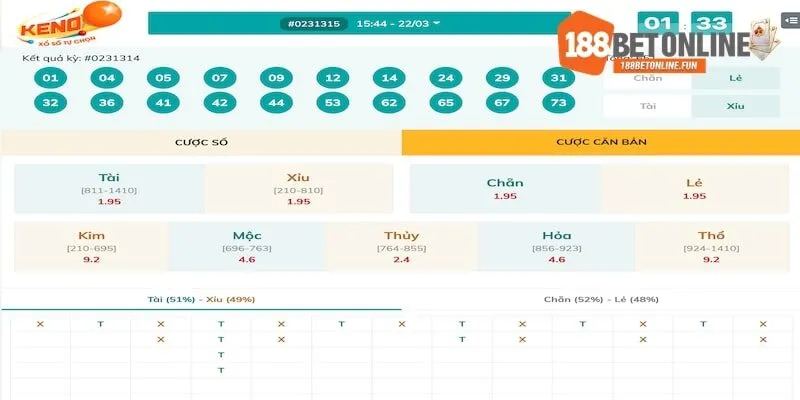 Nguyên tắc đặt cược Keno tài xỉu đơn giản nhất